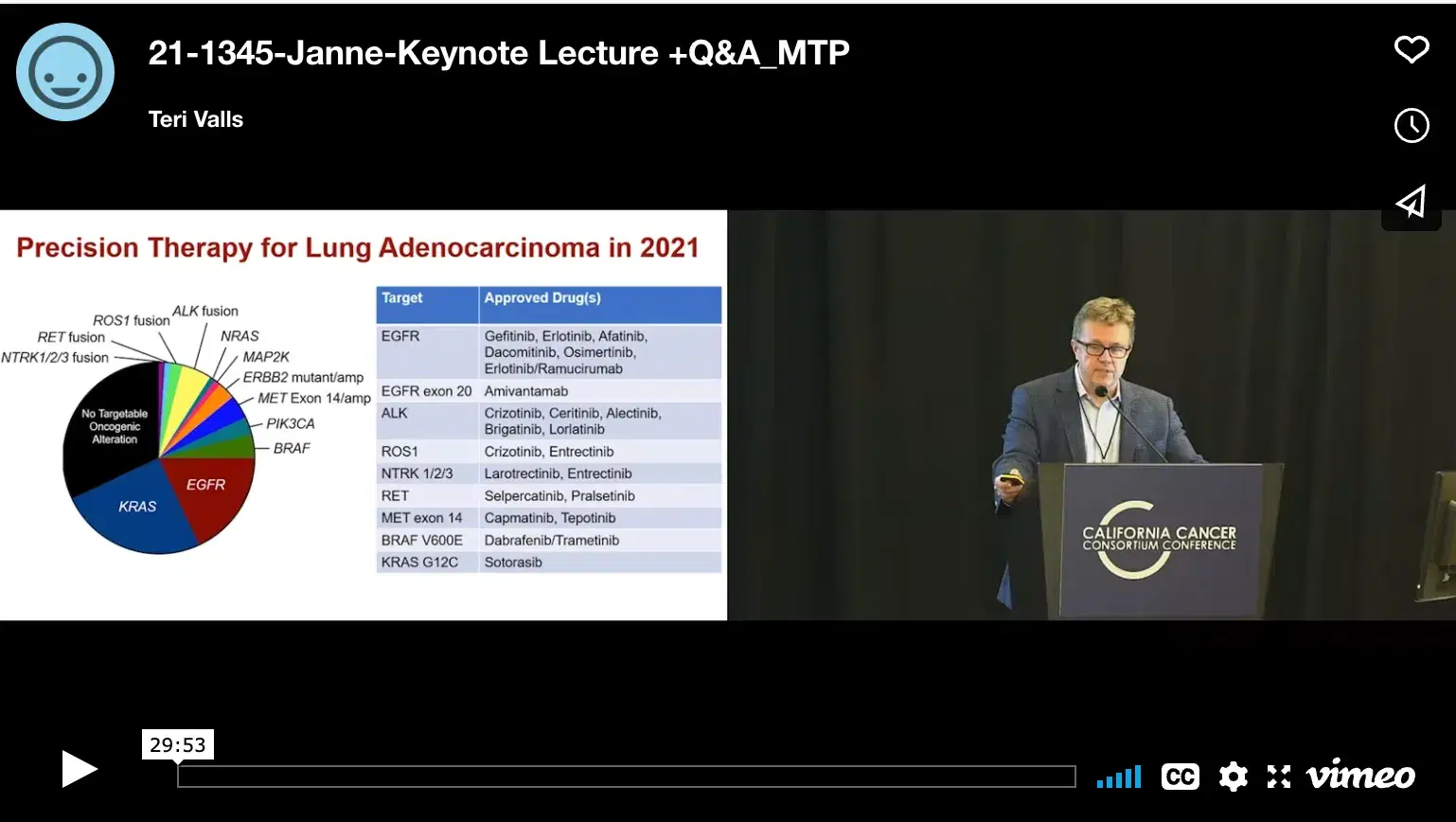 2021 CCC | Keynote Lecture – The Future of Targeted Therapy in Lung Cancer